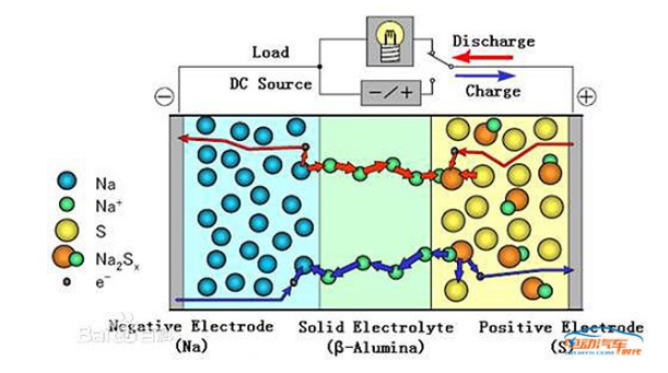 鈉硫電池最新動(dòng)態(tài)，自然美景背后的探索之旅