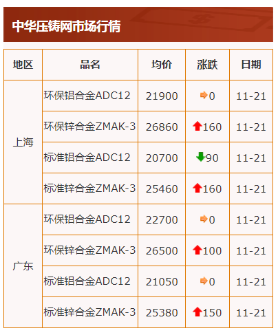 電解鋅最新價(jià)格揭秘，小巷中的隱藏價(jià)值