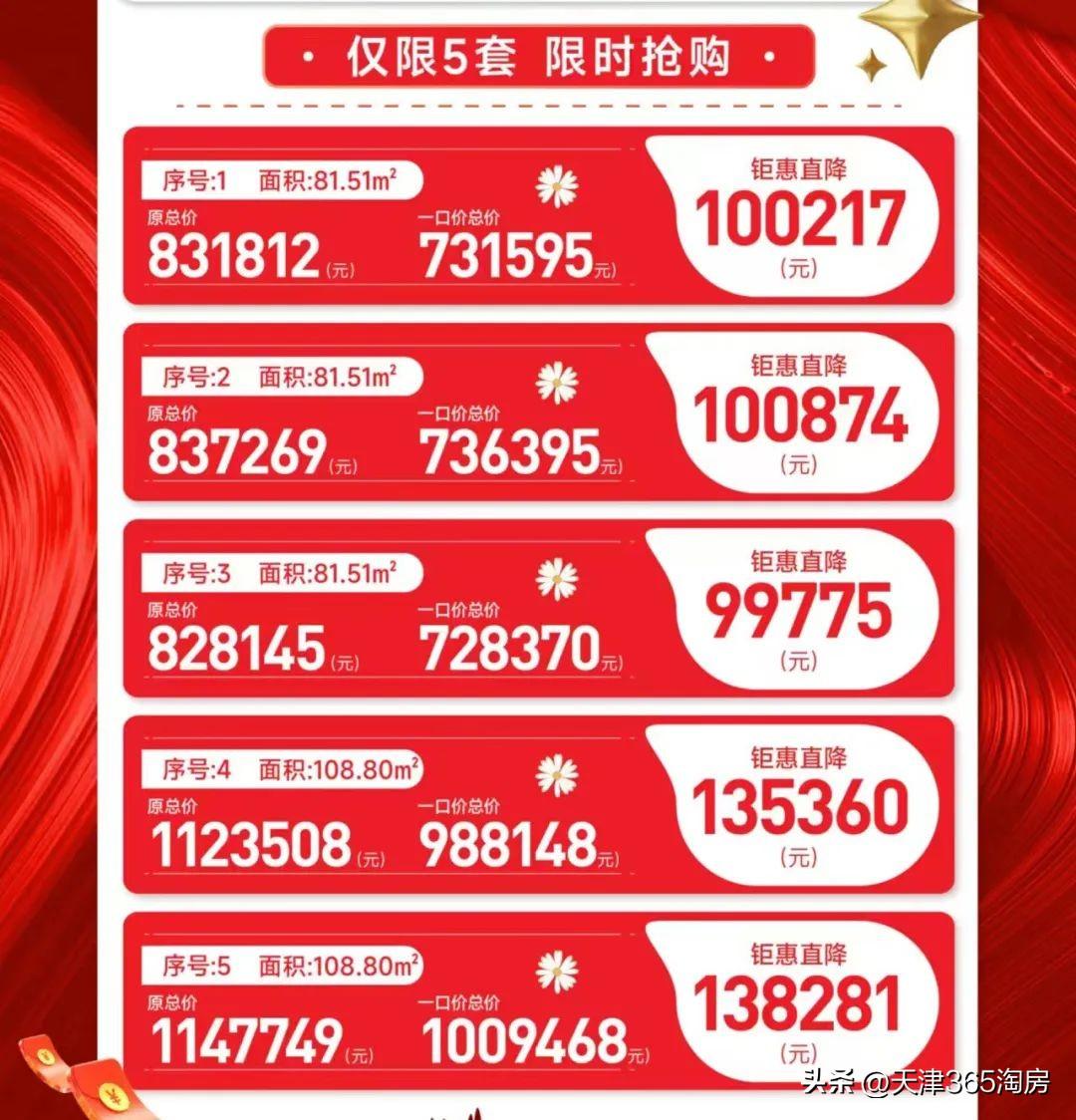 靜海最新樓盤，家的溫暖與友情的紐帶日常故事