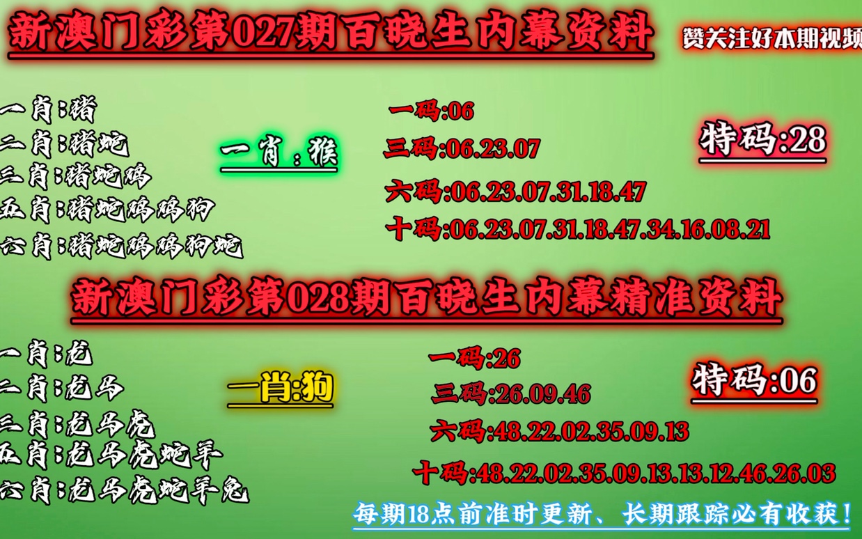 澳門一肖一碼100%精準(zhǔn)一,全盤細(xì)明說明_PZY27.695薄荷版