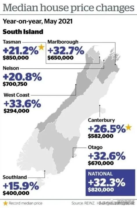 新西蘭最新房?jī)r(jià)探析，市場(chǎng)現(xiàn)狀、未來展望與房?jī)r(jià)走勢(shì)預(yù)測(cè)