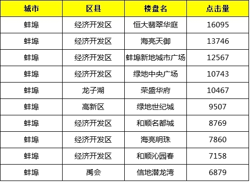 蚌埠樓盤最新動態(tài)揭秘，巷弄深處的隱藏寶藏