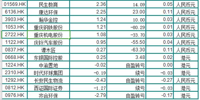 香港4949六碼中獎對照表,深入登降數(shù)據(jù)利用_CHA10.712確認(rèn)版