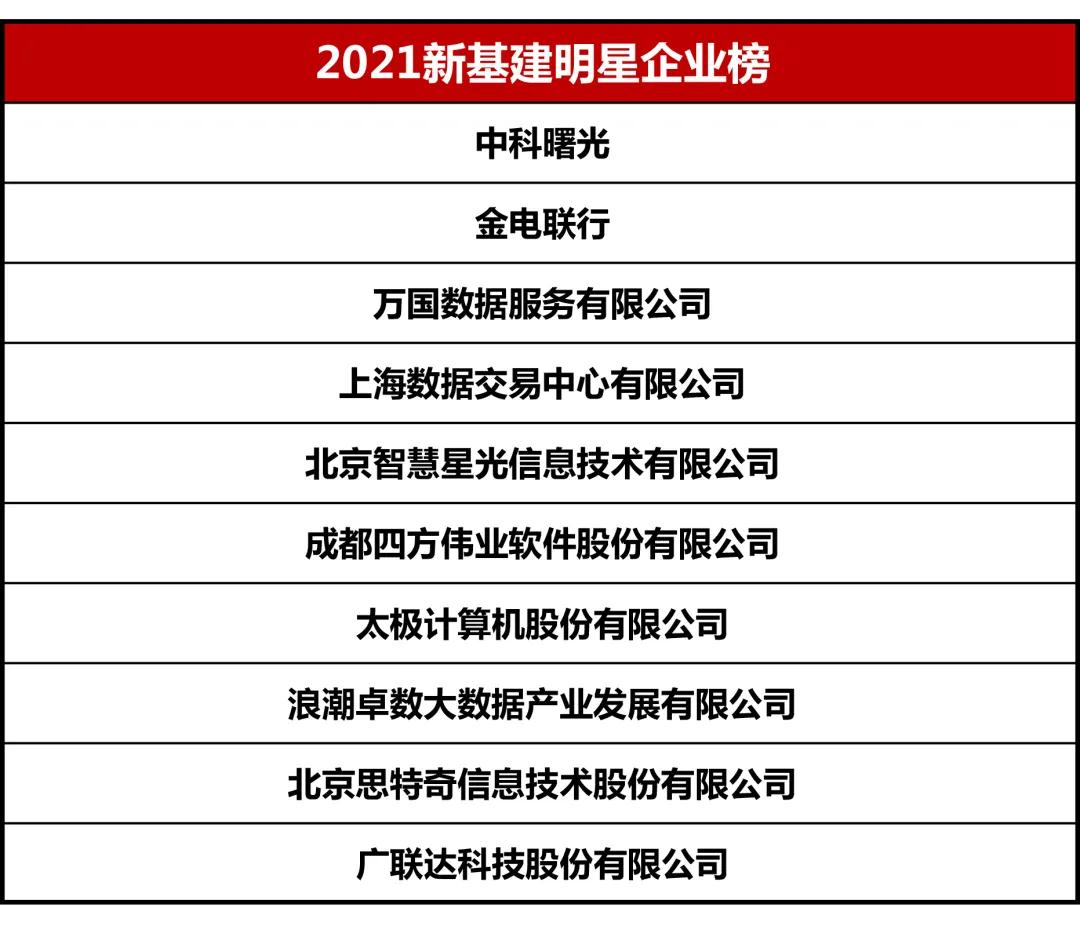 新奧彩免費(fèi)資料查詢(xún),數(shù)據(jù)導(dǎo)向計(jì)劃_OAM10.430業(yè)界版