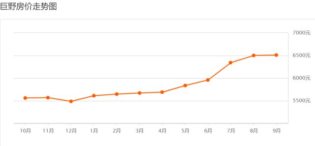 巨野最新房價(jià)，科技重塑居住夢(mèng)想，開啟未來生活新篇章