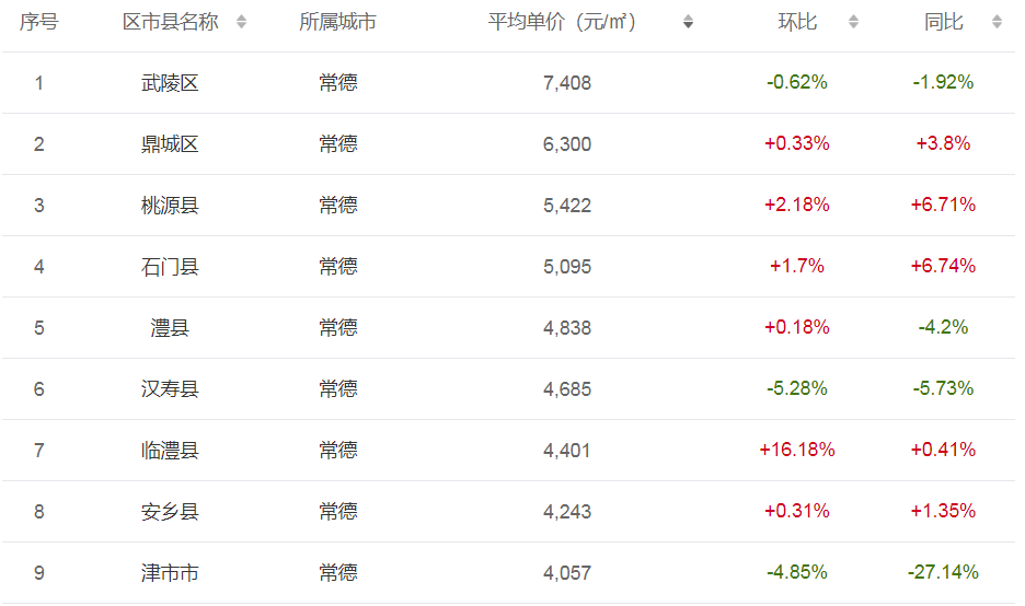 通道縣最新房價(jià)概覽與趨勢分析