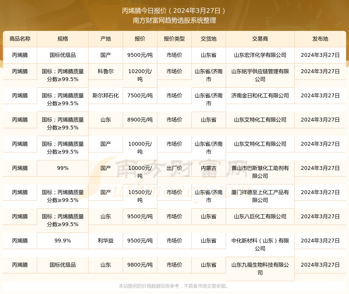 丙烯腈最新報(bào)價(jià)，引領(lǐng)科技潮流，預(yù)見未來生活