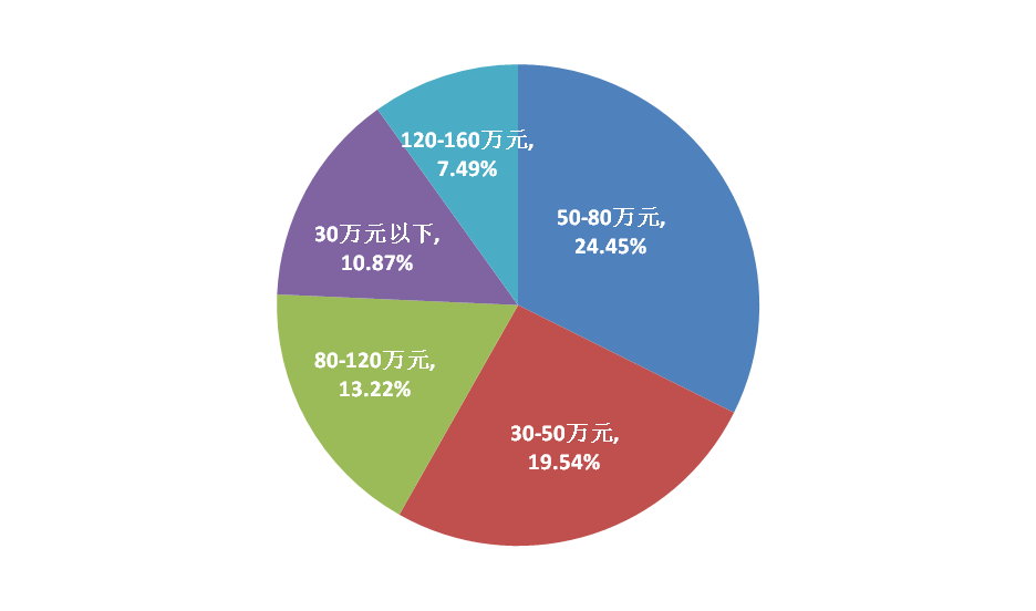 昆明呈貢房?jī)r(jià)走勢(shì)揭秘，最新趨勢(shì)與小巷意外驚喜探索