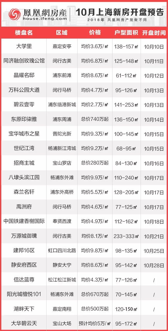 最新項(xiàng)目盤訊大揭秘，不容錯(cuò)過的最新動(dòng)態(tài)！