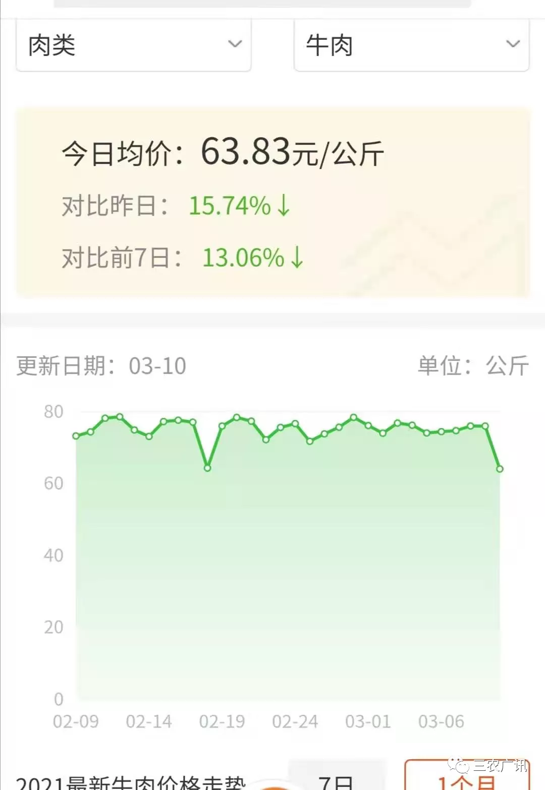 牛羊肉最新價(jià)格,牛羊肉最新價(jià)格，市場走勢下的多元觀點(diǎn)分析