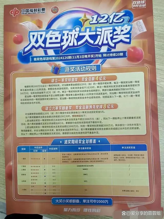 2024年雙色球開獎,全面設(shè)計實施_緊湊版99.292