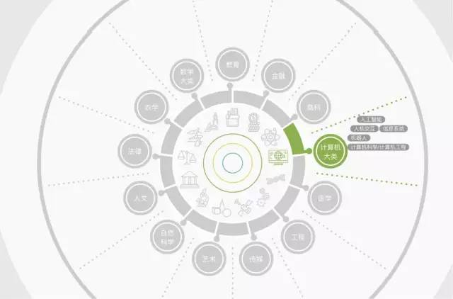 雷鋒站長獨家心水,數(shù)據(jù)驅動決策_運動版13.422