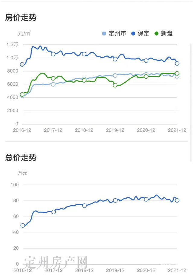 河北省定州市最新房價(jià)探索，自然美景之旅，尋求內(nèi)心平和與寧靜的旅程