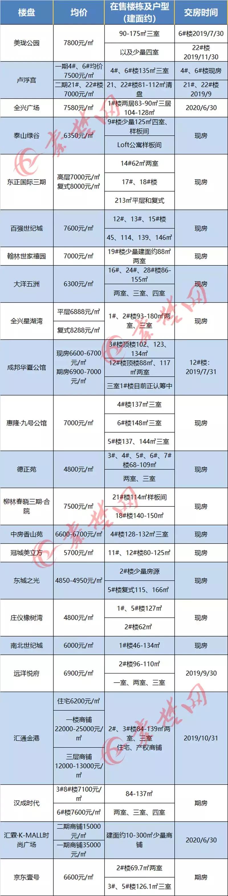 十堰房?jī)r(jià)走勢(shì)更新，繁榮未來引發(fā)自信與成就感擁抱。