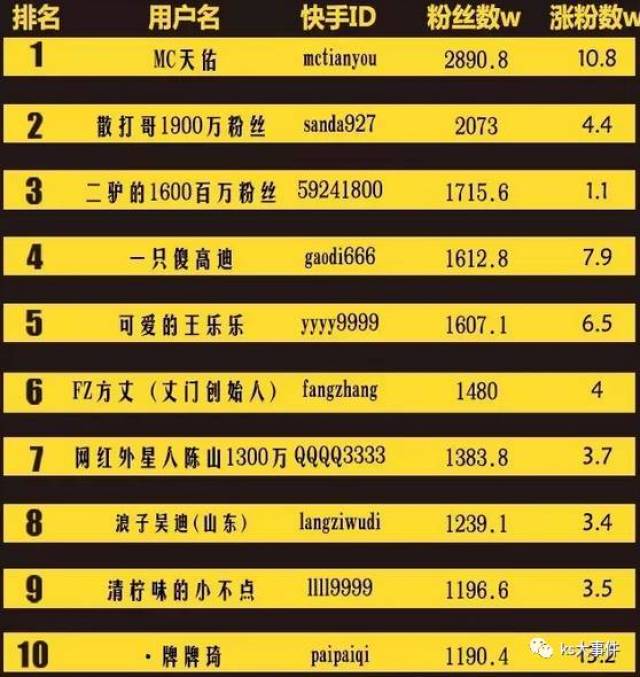 快手排行榜最新動態(tài)，8月變化見證學習自信的力量