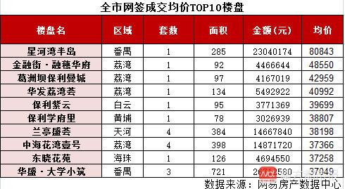 仙村一號房價探秘，溫馨尋房之旅的最新房價信息