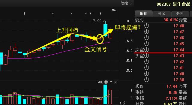 黑牛食品定增新動(dòng)態(tài)，變化帶來自信與成就，勵(lì)志前行笑對(duì)人生之路