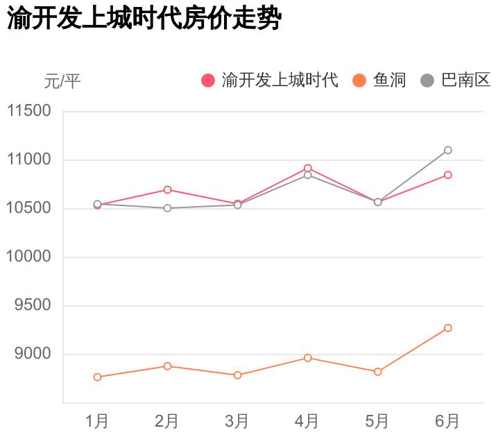 巴南上城時(shí)代科技新品亮相，智能生活新紀(jì)元開(kāi)啟