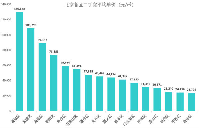 北京最新數(shù)據(jù)揭秘，自然美景的探索之旅