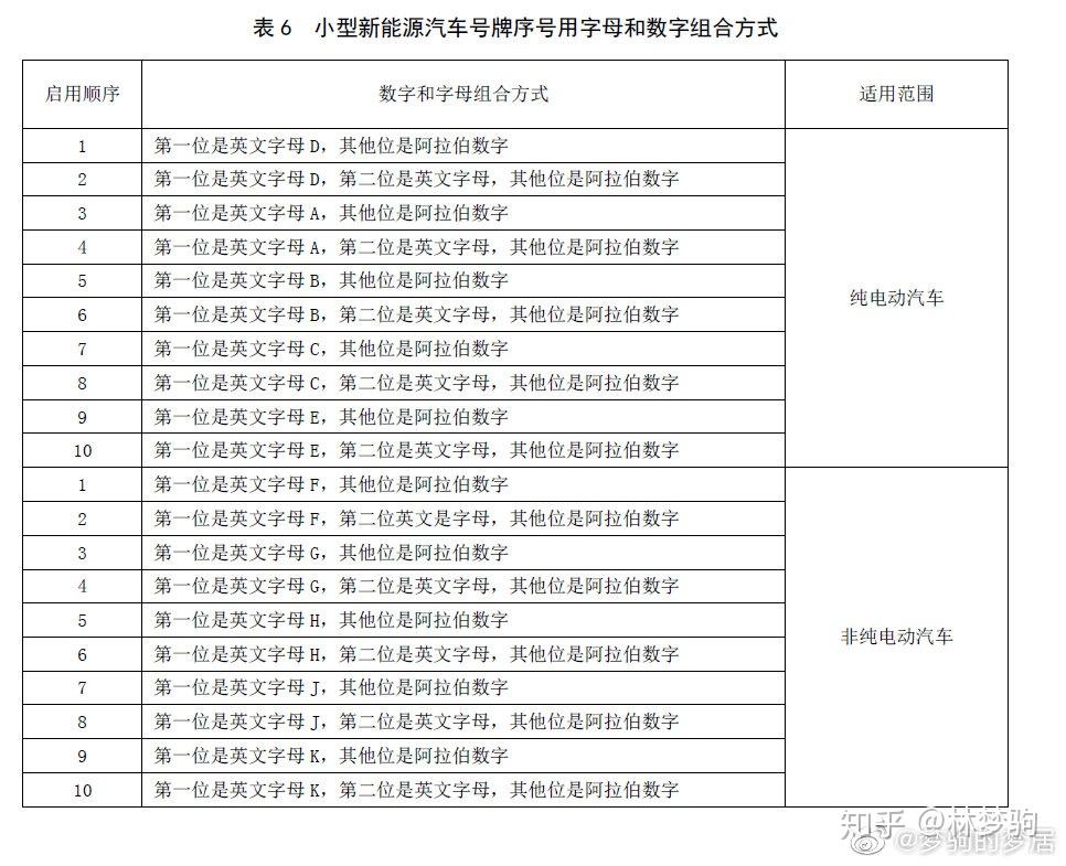 最新京a號碼,最新京A號碼，啟程探索自然美景，尋找內(nèi)心的平和