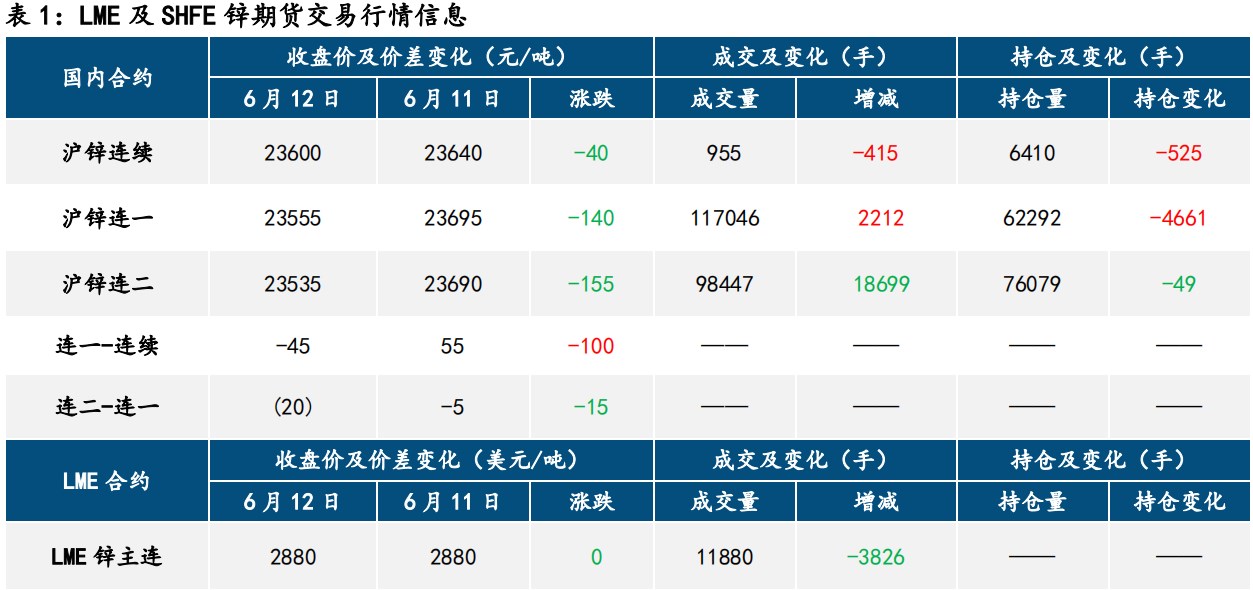 滬鋅最新報價揭秘及市場動態(tài)分析！