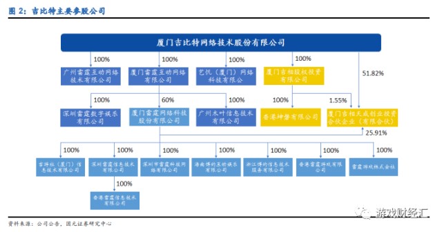 吉比特最新價，揭示奇妙日常的秘密