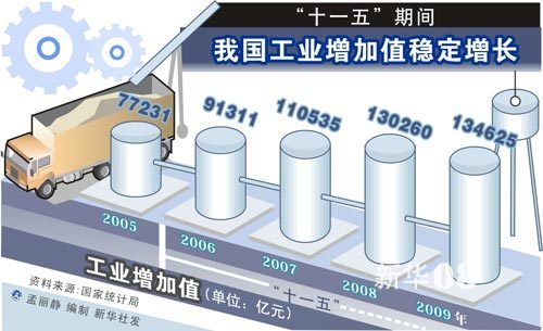 最新十一五，時代里程碑事件及其深遠影響探究