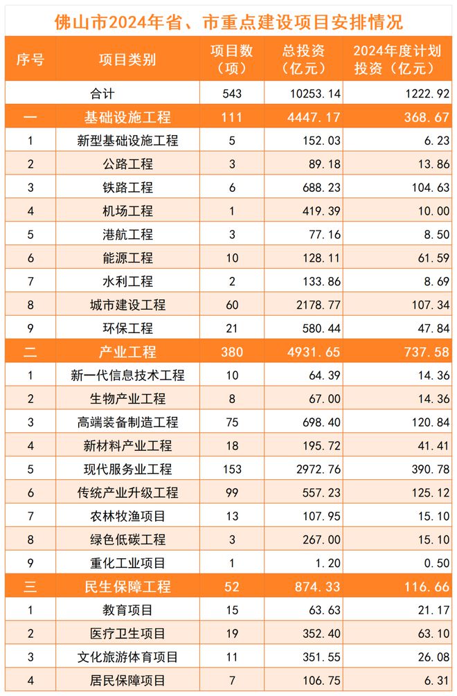 2024最新投資項(xiàng)目一網(wǎng)打盡，把握未來財(cái)富脈搏從此開始！