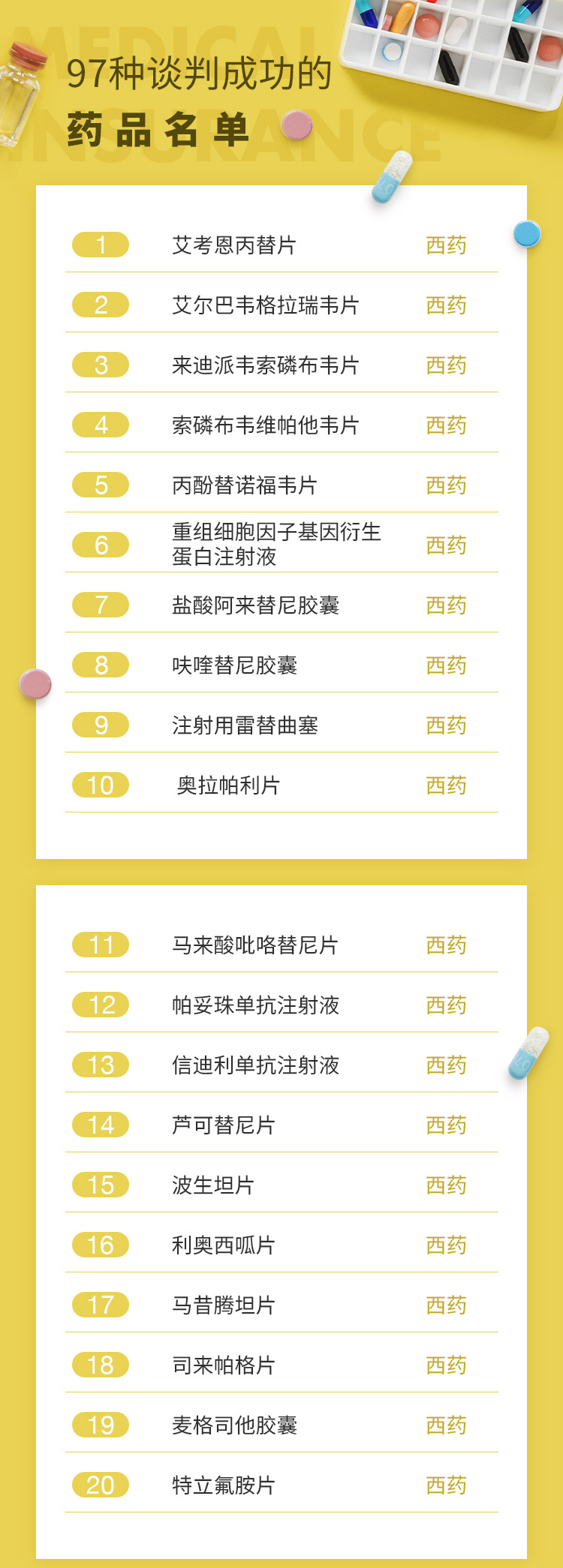 最新批藥品，全面指南——了解、選擇與使用步驟詳解