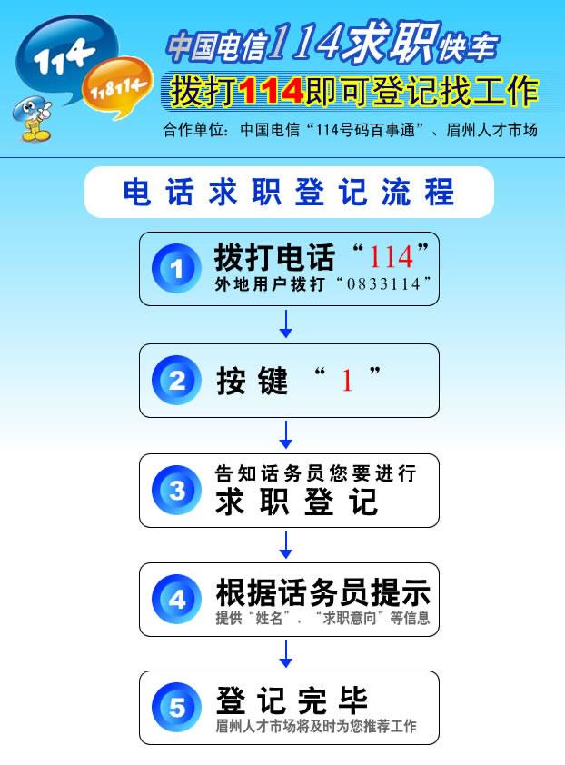 時代的脈搏與行業(yè)的風向標，最新招聘信息匯總