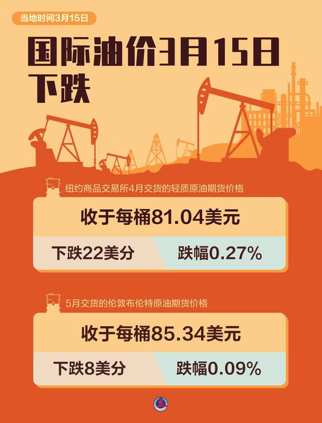 最新油價動態(tài)與探索自然美景之旅，三月啟程