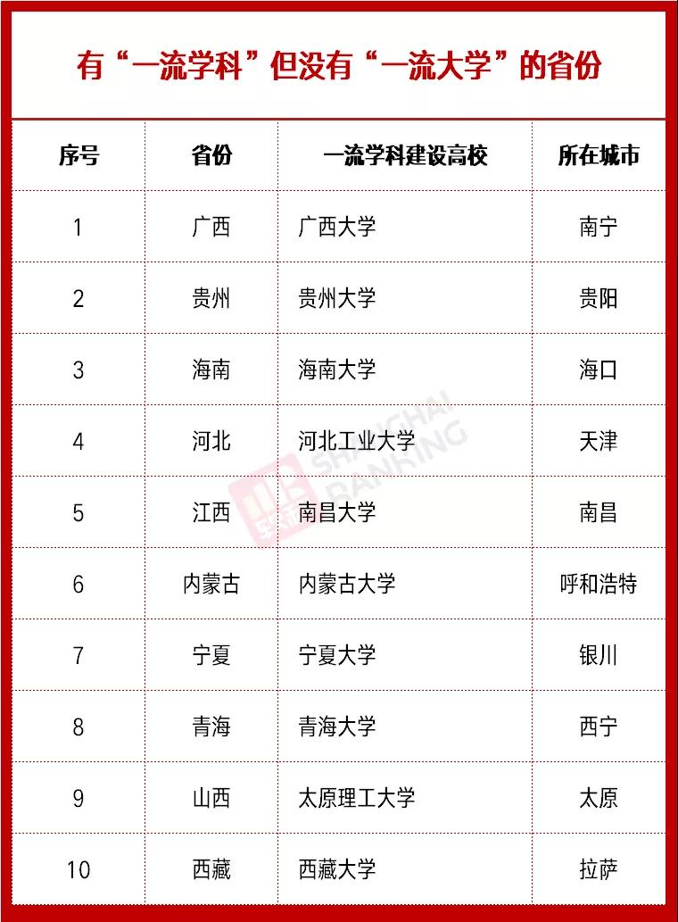 雙一流高校最新動(dòng)態(tài)，時(shí)代的引領(lǐng)者，引領(lǐng)未來(lái)教育潮流