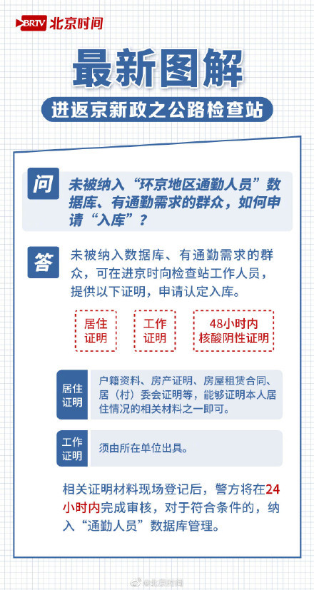 智能返京助手引領未來生活潮流，最新返京規(guī)定下的科技新寵