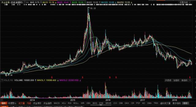 天山生物股票，科技前沿引領(lǐng)者，重塑未來生物經(jīng)濟新紀元
