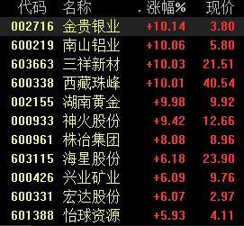 有色股票，投資熱點與深度解析