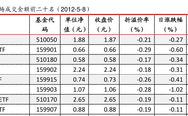 519011基金最新凈值公布，洞悉市場動態(tài)，把握投資先機(jī)