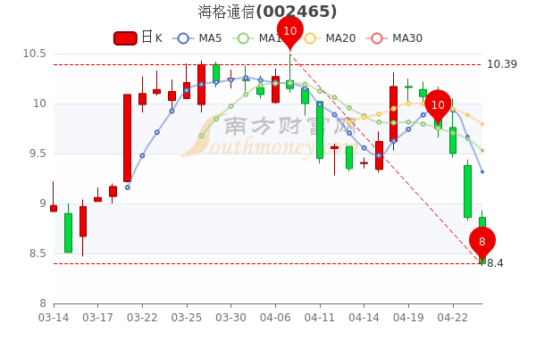 海格股票行情，逐浪市場的行業(yè)翹楚動(dòng)態(tài)解析