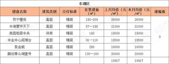 南昌樓盤價格大幅下調(diào)，市場新機遇來臨！