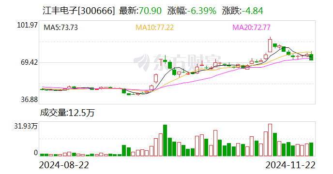 江豐電子股票股吧，小巷深處的電子傳奇與美食探秘