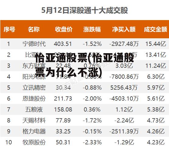 怡亞通上市之路揭秘，企業(yè)成長歷程回顧與上市時間探討