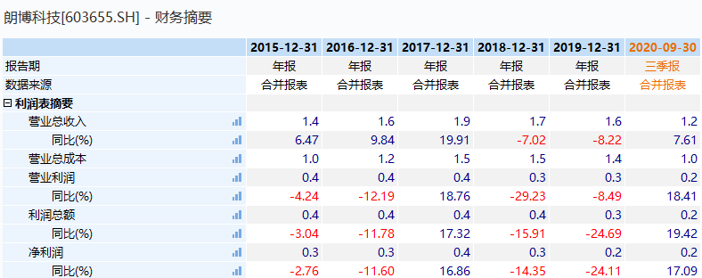 織布機(jī)市場(chǎng)，高度控盤(pán)下的未來(lái)行情展望