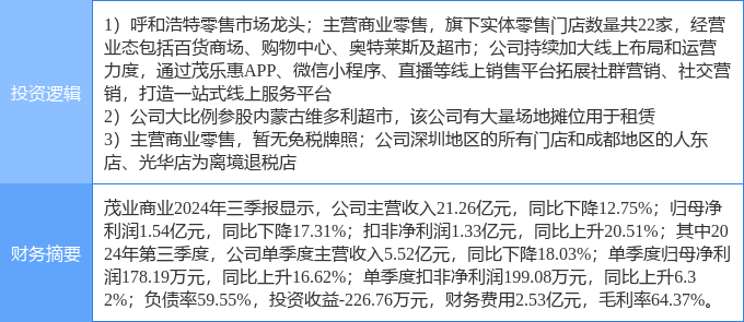 茂業(yè)商業(yè)股票，學(xué)習(xí)、變革與自信的舞蹈之路