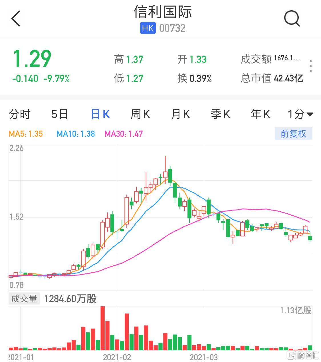 信利股票，一段關于股票與友情的溫馨故事