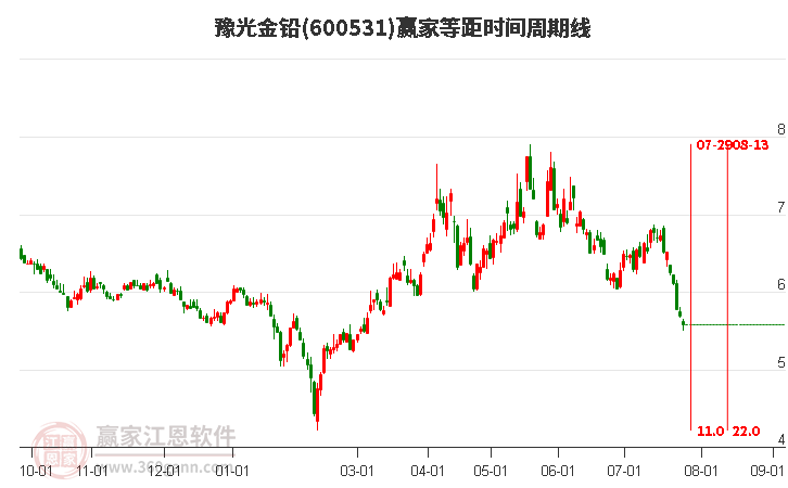 豫光金鉛最新動態(tài)更新，最新消息匯總