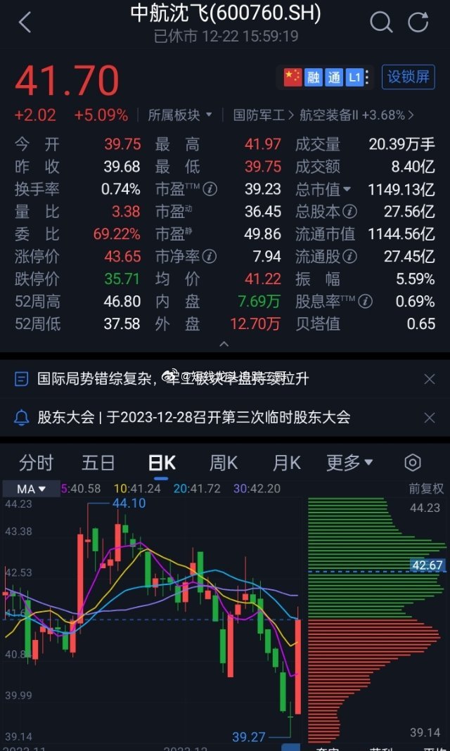 中航沈飛股票，與自然美景的心靈之旅之旅的探尋之路