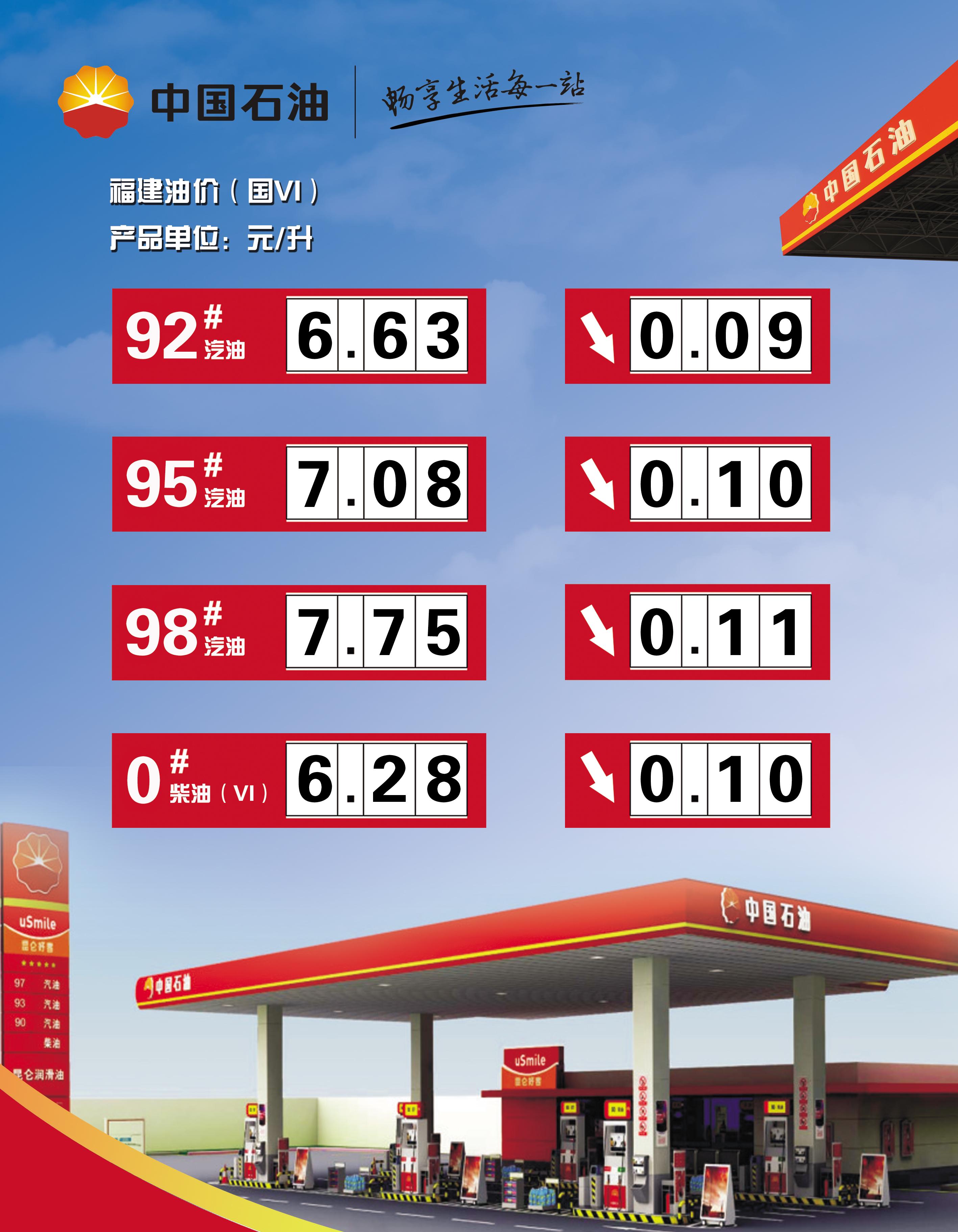 科技引領未來油價智能預測時代，最新汽油價格調整預測