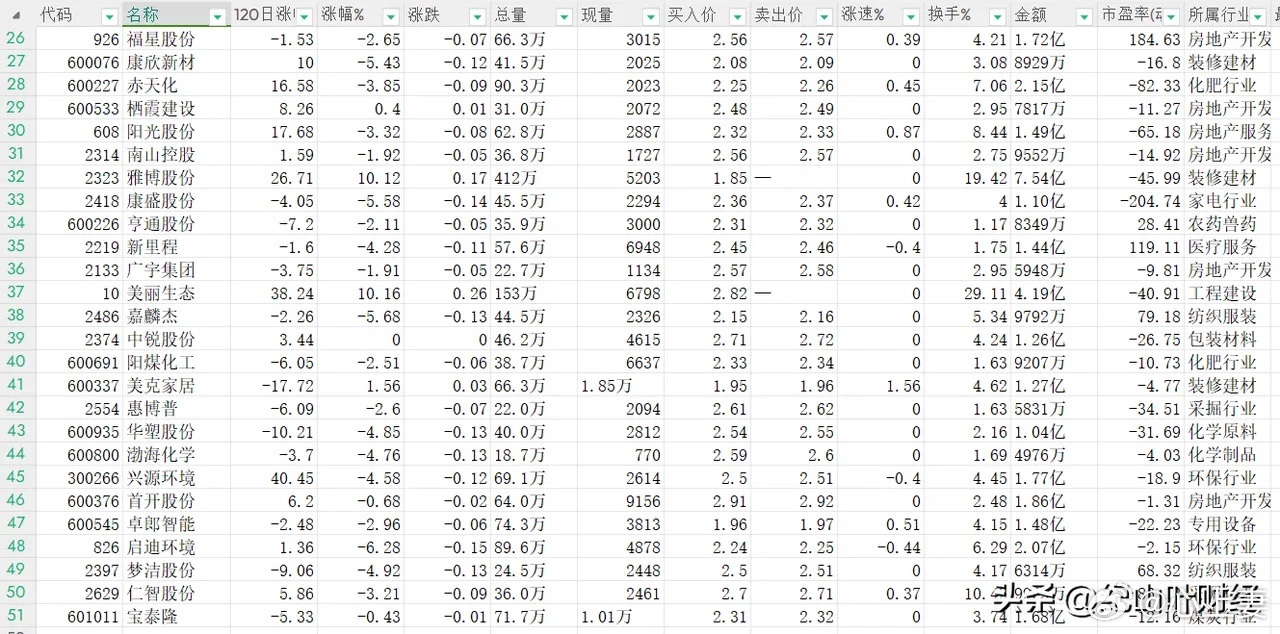 低價位股票詳解，一份全方位選擇指南