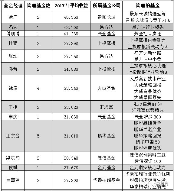 2017年3月資金盤最新資訊，變化帶來自信與成就感，攜手共創(chuàng)成長之路