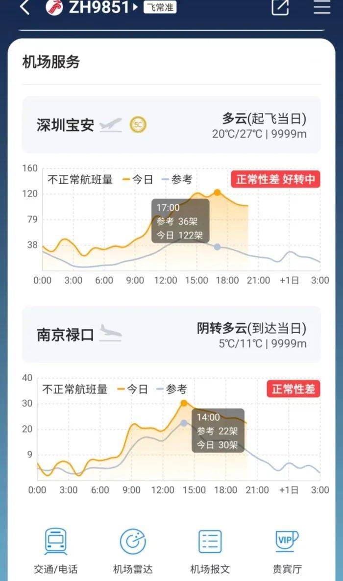 深圳航班延誤最新資訊，航班延誤情況及影響分析