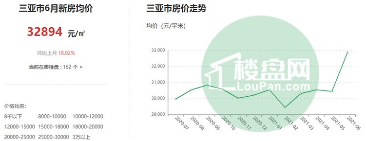 揭秘三亞房價最新走勢，未來投資熱點探秘！